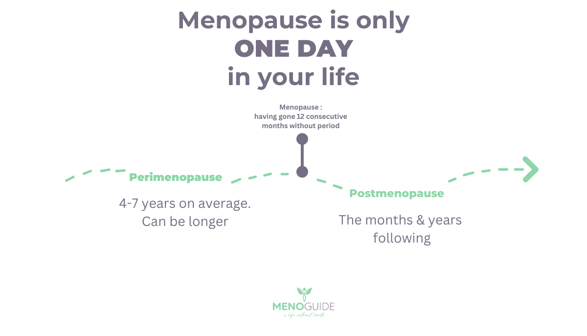 menopause journey